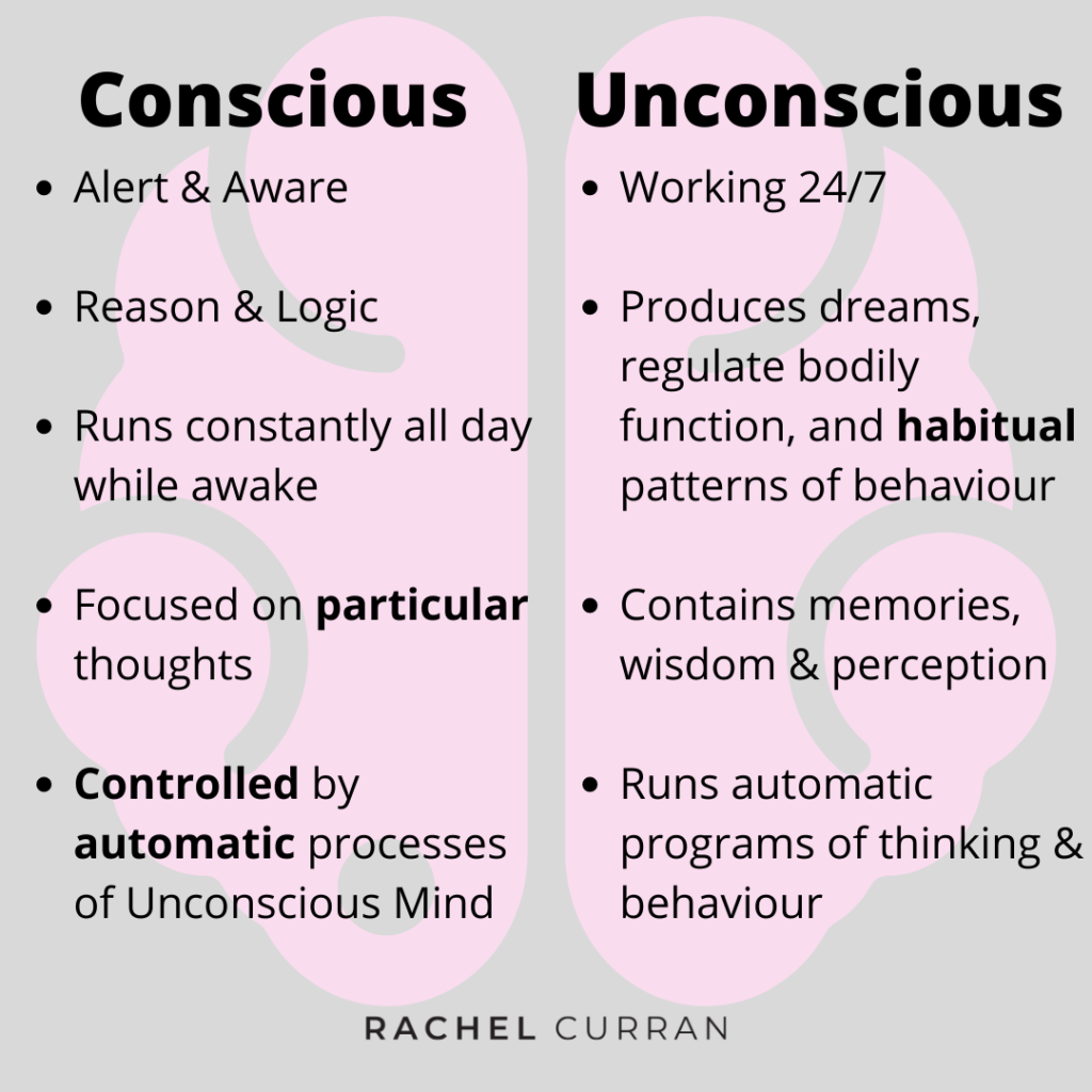 The Conscious Vs Unconscious Mind Rachel Curran Coaching